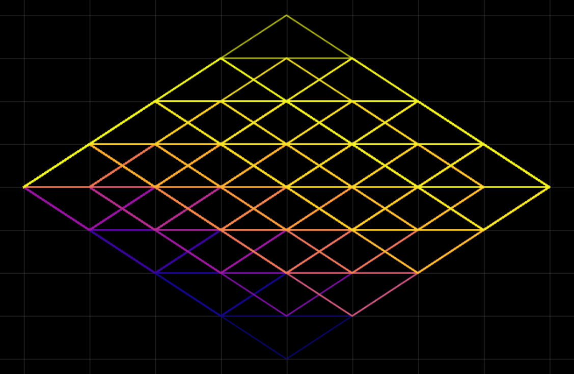Thumbnail for The moments of this distribution are the cogrowth sequence of the lamplighter group